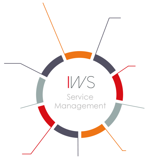 Solution Service Management